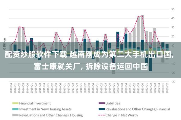 配资炒股软件下载 越南刚成为第二大手机出口国, 富士康就关厂, 拆除设备运回中国