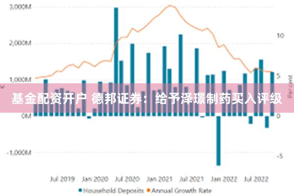 基金配资开户 德邦证券：给予泽璟制药买入评级