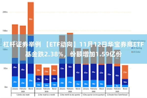 杠杆证券举例 【ETF动向】11月12日华宝券商ETF基金跌2.38%，份额增加1.59亿份