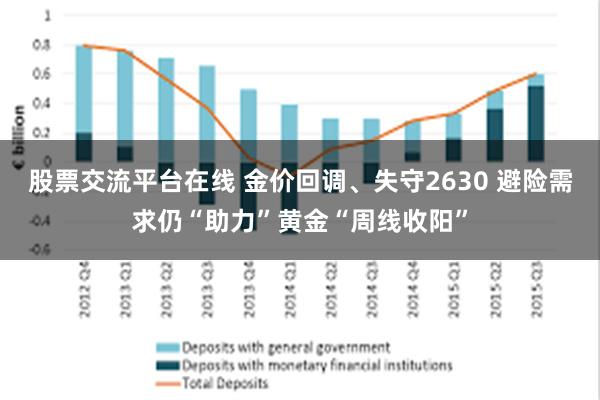 股票交流平台在线 金价回调、失守2630 避险需求仍“助力”黄金“周线收阳”