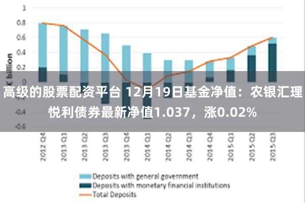 高级的股票配资平台 12月19日基金净值：农银汇理悦利债券最新净值1.037，涨0.02%