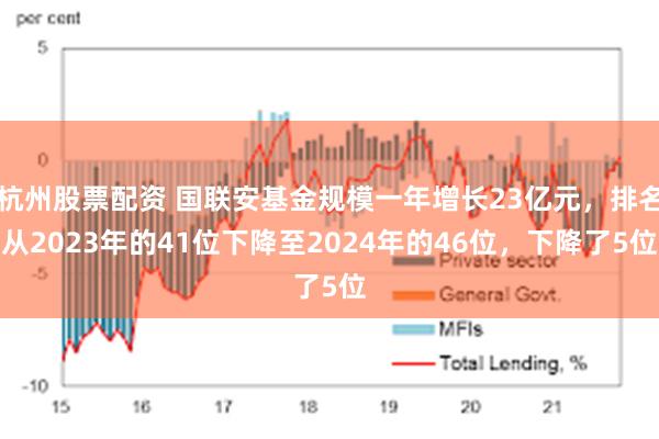 杭州股票配资 国联安基金规模一年增长23亿元，排名从2023年的41位下降至2024年的46位，下降了5位