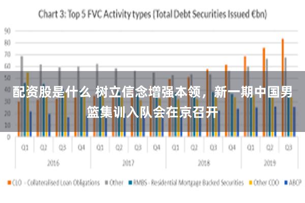 配资股是什么 树立信念增强本领，新一期中国男篮集训入队会在京召开