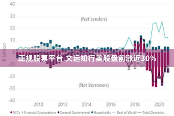 正规股票平台 文远知行美股盘前涨近30%