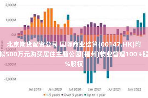 北京期货配资公司 国际商业结算(00147.HK)附属拟500万元购买居住主题公园(福州)物业管理100%股权