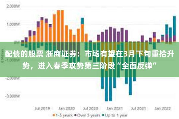 配债的股票 浙商证券：市场有望在3月下旬重拾升势，进入春季攻势第三阶段“全面反弹”