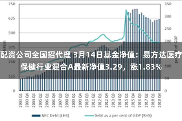 配资公司全国招代理 3月14日基金净值：易方达医疗保健行业混合A最新净值3.29，涨1.83%